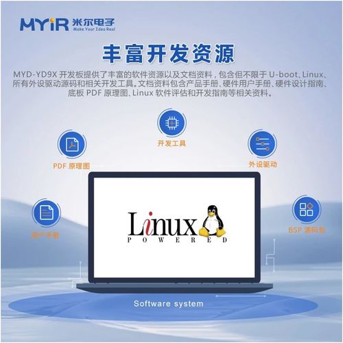 六核国产CPU 米尔自主可控、安全可信的高性能显控核心板开发板及软件开发