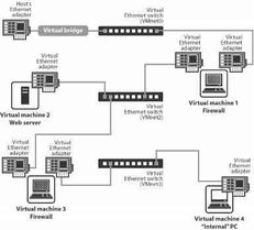 利用VMware构建真实虚拟网络环境 网络技术开发与实验指南