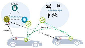 专栏 为什么只用摄像头和光学雷达是不够的？——从Uber自动驾驶致死事件看感知融合与网络技术开发的必要性